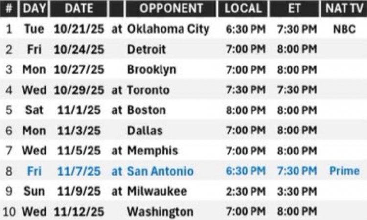 新赛季前十场赛程出炉：迎战雷霆绿军等劲旅，战绩预测引热议