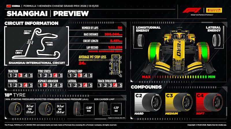 赛程安排-倍耐力F1中国站前瞻:本站使用C2-C4轮胎,去年黄白一停为主