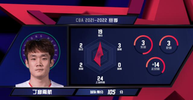 NFL超级碗-1286天的等待!MVP回来了,其实丁彦雨航一直都在